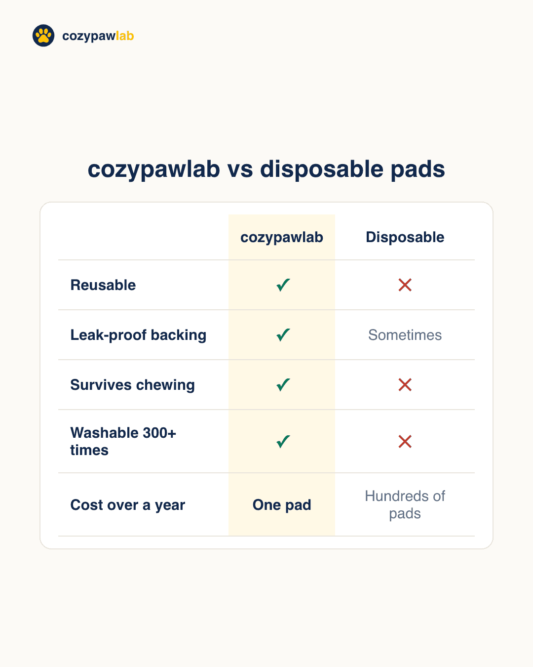 Reusable Washable Dog Pee Pad detail 4